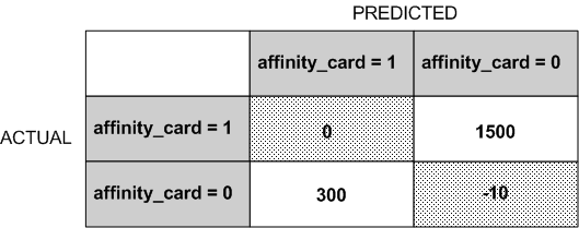 Description of Figure 4-3 follows