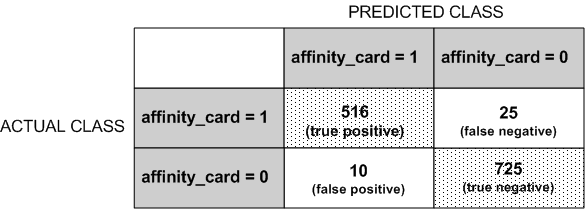 Description of Figure 4-2 follows