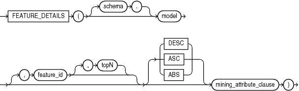 Description of feature_details.eps follows