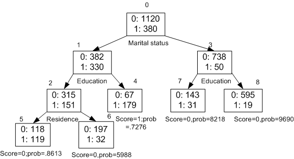 Description of Figure 10-2 follows