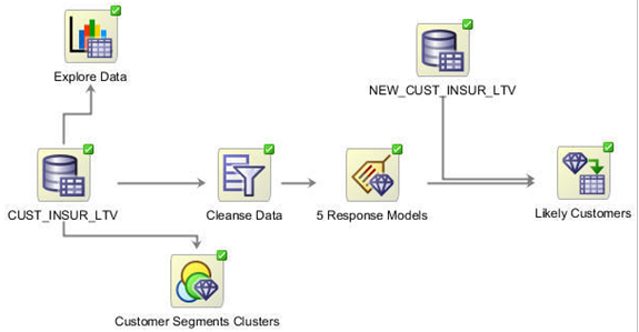 Description of Figure 2-1 follows