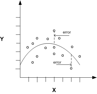 Description of Figure 4-2 follows