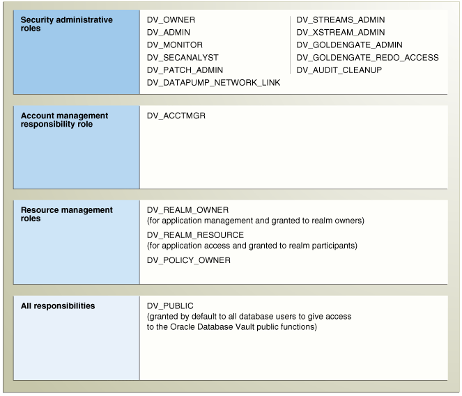 Description of Figure 14-1 follows