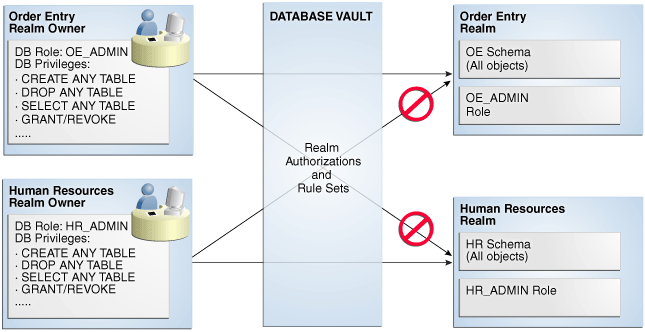 Description of Figure 5-1 follows