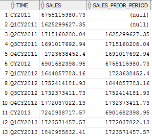 Description of av_calc_meas_lag.png follows