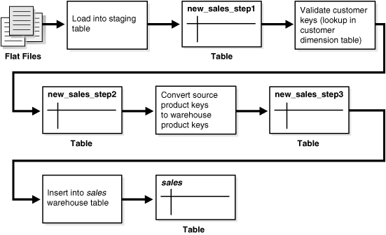 Description of Figure 18-1 follows