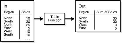 Description of Figure 18-3 follows