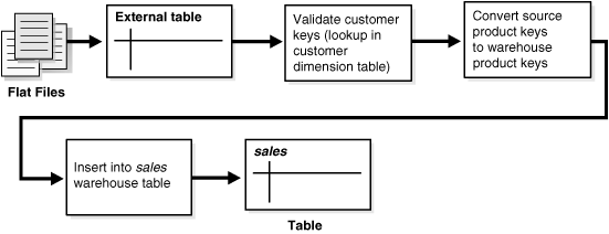 Description of Figure 18-2 follows