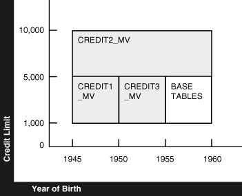 Description of Figure 12-5 follows