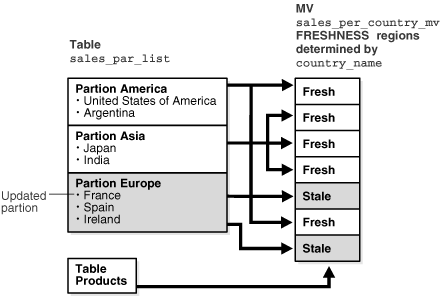 Description of Figure 12-4 follows