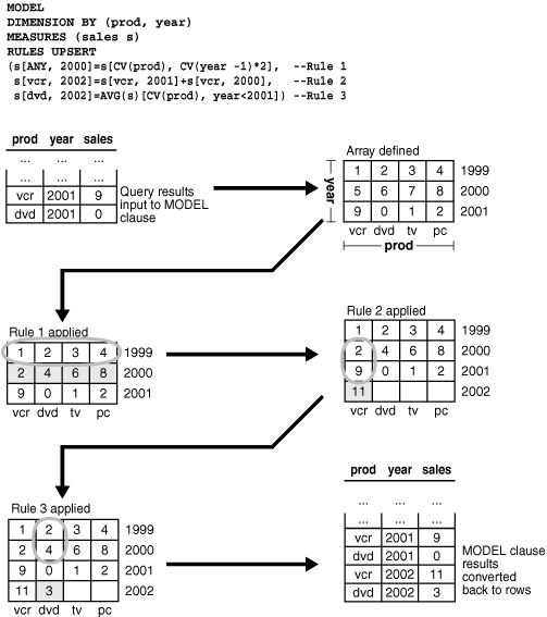 Description of Figure 22-2 follows