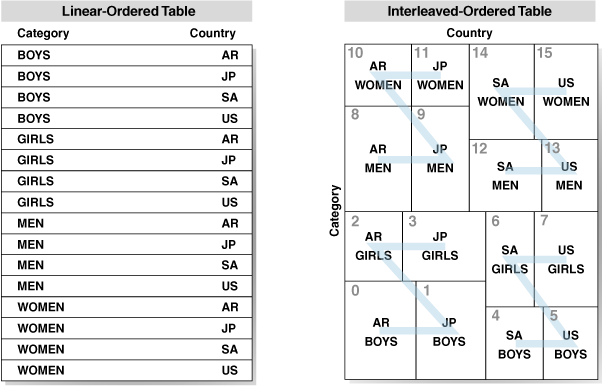 Description of Figure 13-1 follows