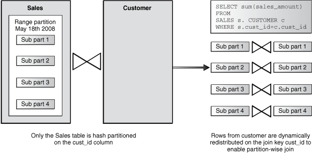 Description of Figure 4-5 follows