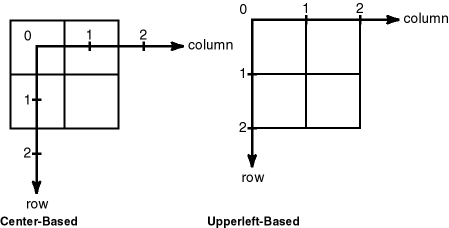 Description of Figure 1-2 follows