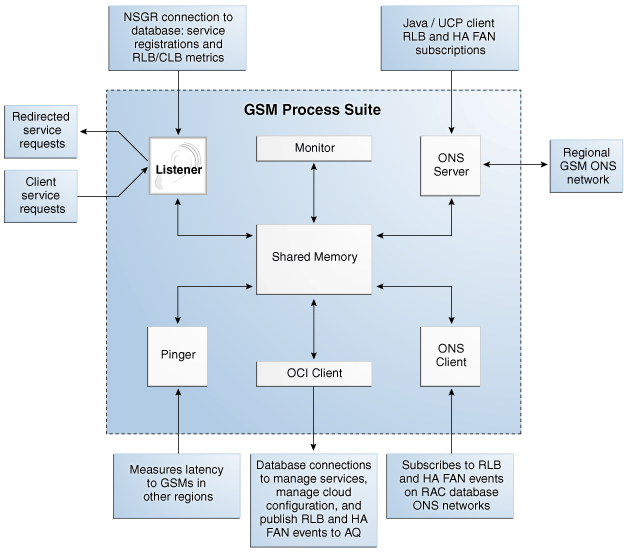 Description of Figure 1-2 follows