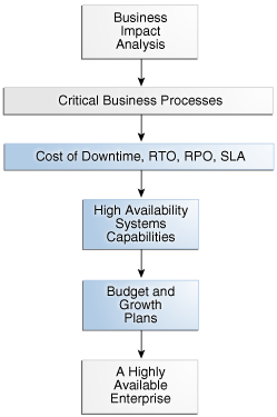 Description of Figure 2-1 follows