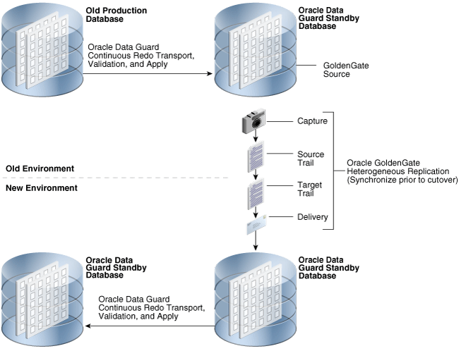 Description of Figure 5-1 follows