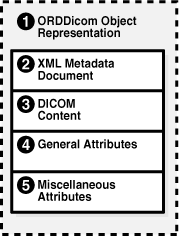 Description of Figure 2-2 follows