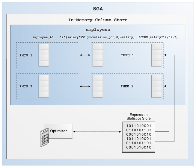 Description of Figure 5-2 follows