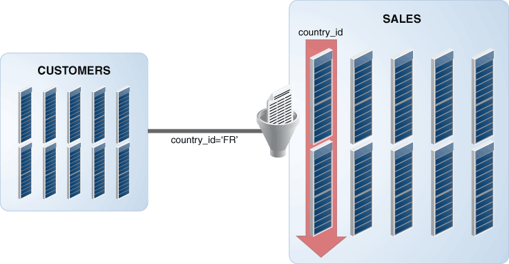 Description of Figure 7-1 follows