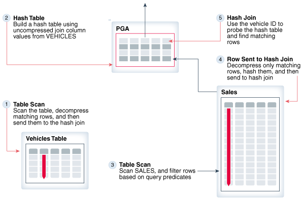 Description of Figure 6-1 follows