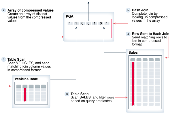 Description of Figure 6-3 follows