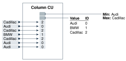 Description of Figure 2-8 follows