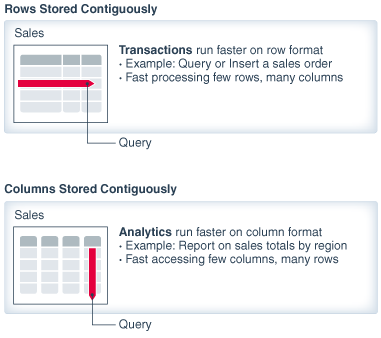 Description of Figure 2-1 follows