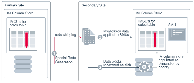 Description of Figure 11-1 follows