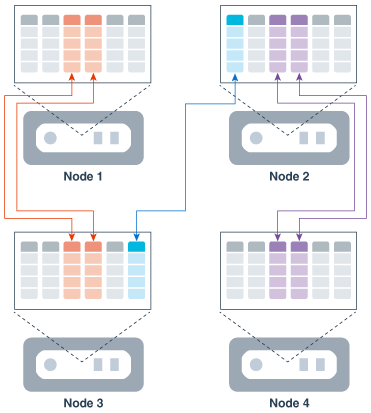 Description of Figure 10-7 follows