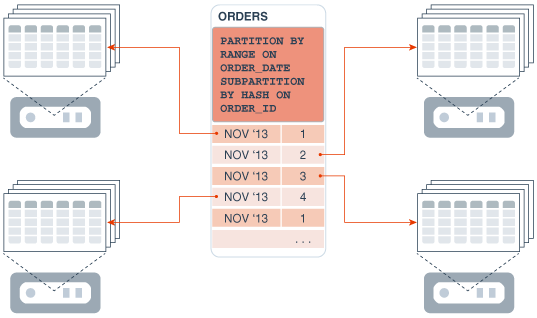 Description of Figure 10-5 follows