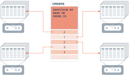 Description of Figure 10-4 follows