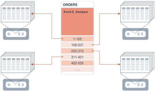 Description of Figure 10-6 follows