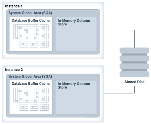 Description of Figure 10-1 follows