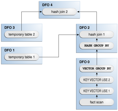 Description of Figure 7-3 follows