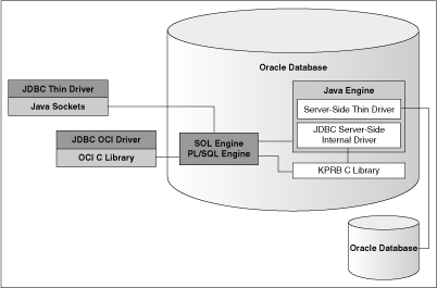 Description of Figure 1-1 follows