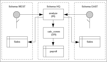 Description of Figure 2-5 follows