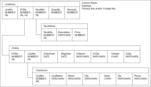 Description of Figure 9-1 follows