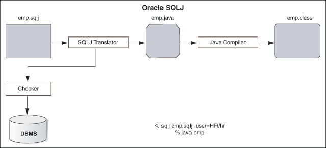 Description of Figure 3-1 follows