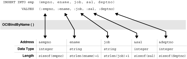 Description of Figure 6-1 follows