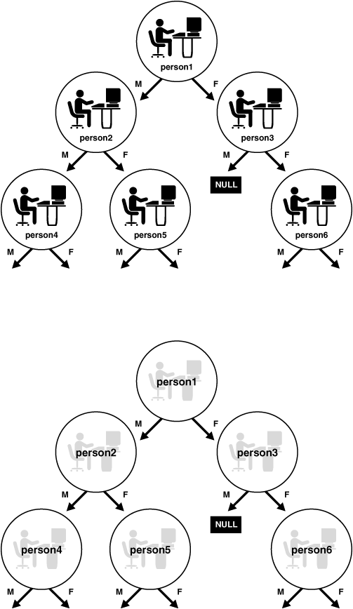 Description of Figure 15-2 follows