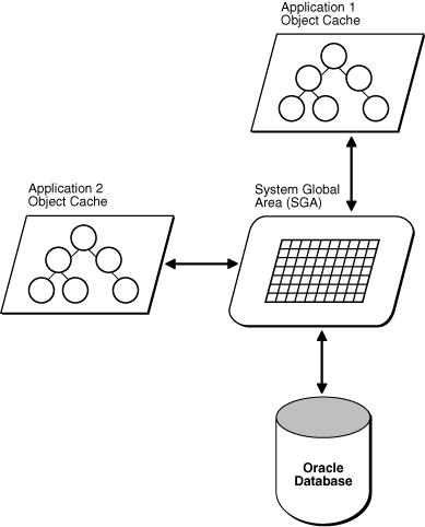 Description of Figure 15-1 follows