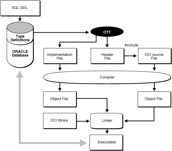 Description of Figure 16-1 follows