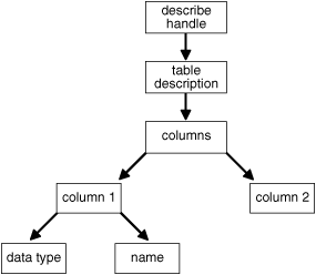 Description of Figure 7-1 follows