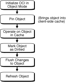 Description of Figure 12-1 follows