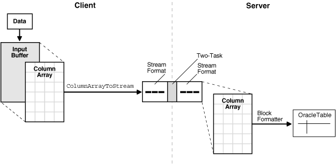 Description of Figure 14-1 follows