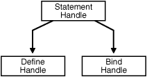 Description of Figure 3-3 follows