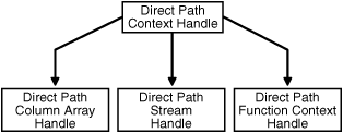 Description of Figure 3-4 follows