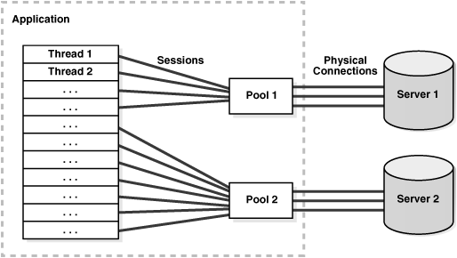 Description of Figure 10-1 follows