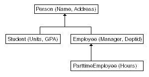 Description of Figure 14-2 follows